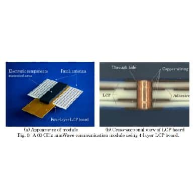 Wiring board material technology for millimeter wave application